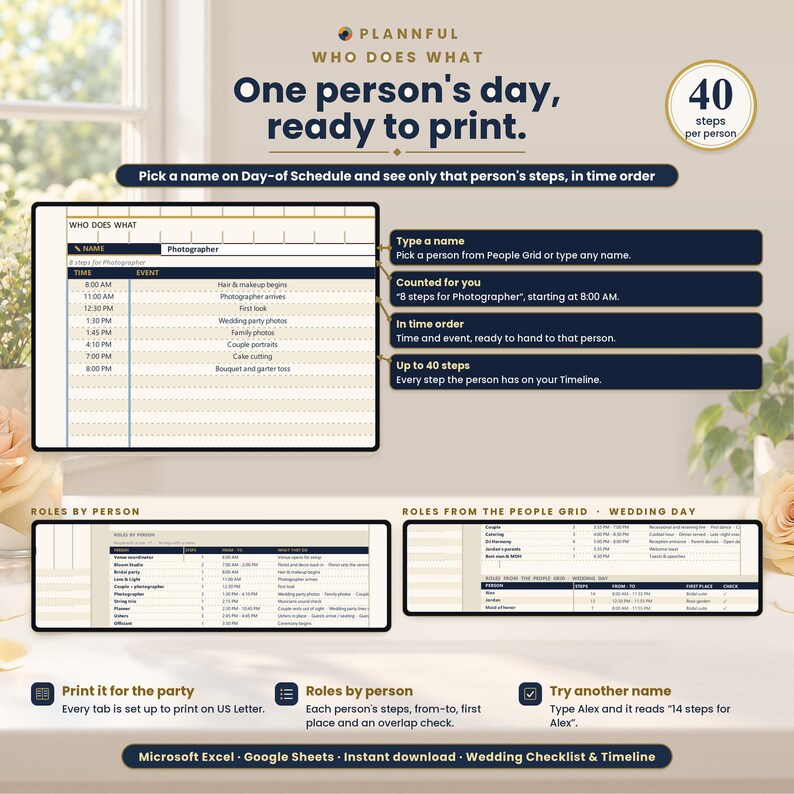 Who Does What slide titled One person's day, ready to print, showing a single-person schedule table for a photographer beside four callouts, with roles by person and roles from the People Grid tables below.
