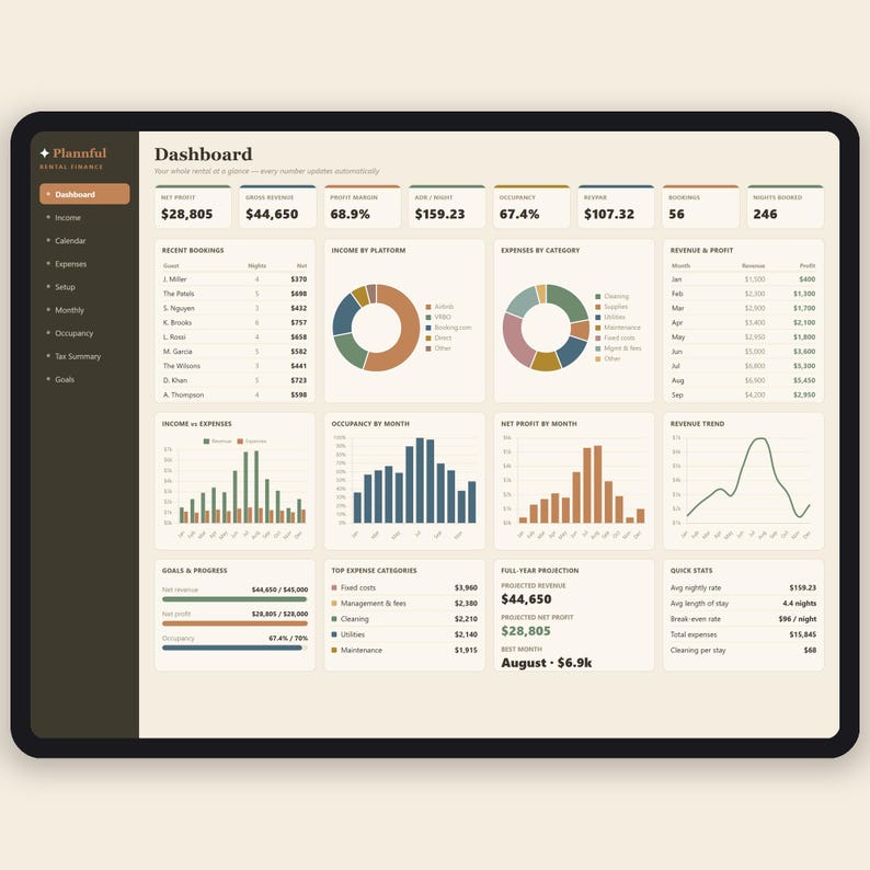 The Landlord Toolkit | Airbnb, Rental and Multi-Property Spreadsheet Bundle | Real Estate Investor Calculator | Google Sheets and Excel image 2