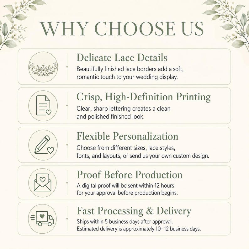May include: An informational graphic titled WHY CHOOSE US with five sections featuring icons and text: Delicate Lace Details, Crisp, High-Definition Printing, Flexible Personalization, Proof Before Production, and Fast Processing & Delivery.