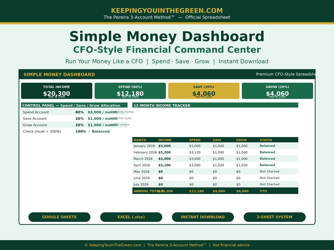 CFO Budget Spreadsheet | Spend Save Grow Money Tracker (google Sheets ...