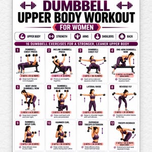 May include: A digital workout chart titled DUMBBELL UPPER BODY WORKOUT featuring 16 numbered exercise illustrations with instructions, set counts, and repetition ranges. The poster includes icons for upper body, strength, arms, shoulders, and back.