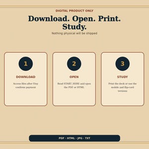 Op de afbeelding: Een digitale productinstructie op een beige achtergrond met donkere tekst: Download. Open. Print. Study. Nothing physical will be shipped. Drie genummerde vakken beschrijven het proces: 1. Download, 2. Open, 3. Study. Onderaan staat de tekst PDF, HTML, JPG, TXT.