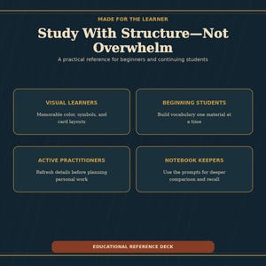 Op de afbeelding: Een donkerblauw educatief referentiedek met gouden randen. De tekst luidt: MADE FOR THE LEARNER, Study With Structure&mdash;Not Overwhelm, A practical reference for beginners and continuing students, VISUAL LEARNERS, BEGINNING STUDENTS, ACTIVE PRACTITIONERS, NOTEBOOK KEEPERS en EDUCATIONAL REFERENCE DECK.
