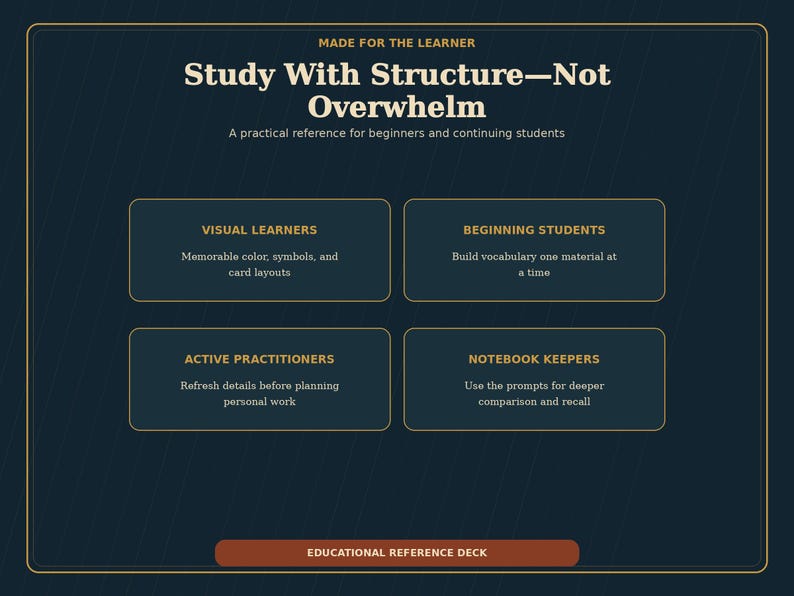 Op de afbeelding: Een donkerblauw educatief referentiedek met gouden randen. De tekst luidt: MADE FOR THE LEARNER, Study With Structure&mdash;Not Overwhelm, A practical reference for beginners and continuing students, VISUAL LEARNERS, BEGINNING STUDENTS, ACTIVE PRACTITIONERS, NOTEBOOK KEEPERS en EDUCATIONAL REFERENCE DECK.