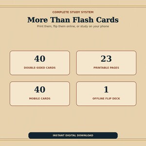 Op de afbeelding: Een digitale studiegrafiek op een beige achtergrond met donkere tekst: Complete Study System, More Than Flash Cards, Print them, flip them online, or study on your phone. Het bevat 40 double-sided cards, 23 printable pages, 40 mobile cards, 1 offline flip deck en een Instant Digital Download knop.