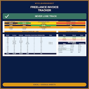 May include: A digital freelance invoice tracker spreadsheet titled MYCLEARBUDGET. The interface displays financial data including total invoiced, collected, outstanding balance, and overdue invoices. It features monthly cashflow, collection status, and a top 8 clients list for Excel and Google Sheets.