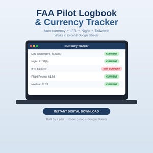 Puede incluir: Una interfaz de hoja de cálculo digital FAA Pilot Logbook & Currency Tracker en una pantalla. Enumera categorías como Day passengers, Night, IFR, Flight Review y Medical con indicadores de estado CURRENT o NOT CURRENT en verde o rojo.