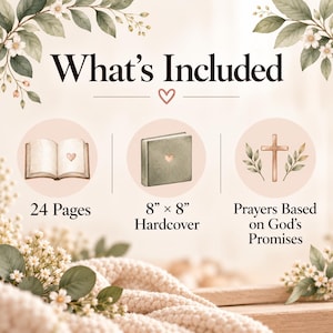 Op de afbeelding: Een informatieve afbeelding getiteld What's Included met drie ronde iconen: een open boek met een hart, een hardcover boek van 20,32 cm bij 20,32 cm met een hart, en een kruis met bladeren. Tekst bevat 24 Pages en Prayers Based on God's Promises.