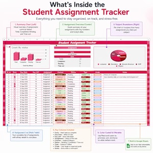 May include: A digital student assignment tracker spreadsheet template featuring a summary bar chart, an assignment overview section, a subject breakdown pie chart, and a detailed main table with columns for due dates, status, and grades.