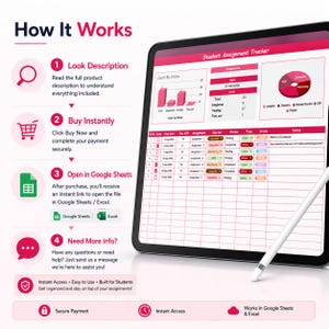 May include: A digital tablet displays a Student Assignment Tracker spreadsheet with pink and white charts, tables, and data. To the left, a How It Works guide lists four steps with icons for reading descriptions, buying, opening in Google Sheets, and messaging.