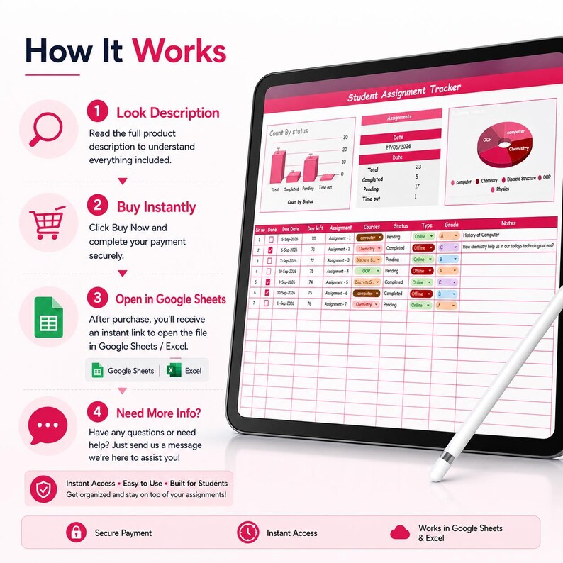 May include: A digital tablet displays a Student Assignment Tracker spreadsheet with pink and white charts, tables, and data. To the left, a How It Works guide lists four steps with icons for reading descriptions, buying, opening in Google Sheets, and messaging.