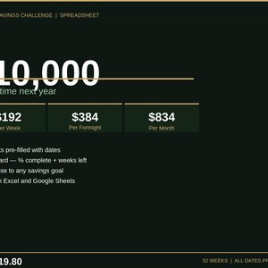 May include: A dark green digital 52-week savings challenge spreadsheet template. It displays a $10,000 goal, with breakdowns of $192 per week, $384 per fortnight, and $834 per month. Features include pre-filled dates, a dashboard, and compatibility with Excel.