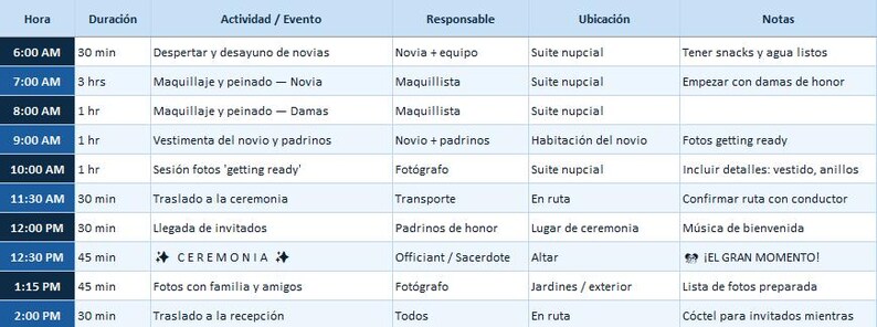 May include: A wedding day schedule table with columns for time, duration, activity, responsible party, location, and notes. The rows detail events from 6:00 AM to 2:00 PM, including bridal preparations, photography, ceremony, and travel logistics.