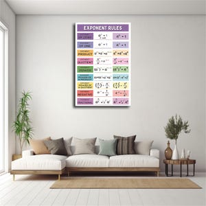 May include: A rectangular educational wall poster titled EXPONENT RULES, featuring a table with rows of mathematical formulas and examples for zero, one, product, quotient, power, negative, and fractional exponents in various pastel colours.