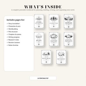 May include: A printable workbook for novel planning with eight section dividers featuring black and white illustrations. Text includes WHAT'S INSIDE, Includes pages for: Story foundation, Characters & arcs, Worldbuilding, Plot structure, Chapters & scenes, Writing progress, Research notes, Revision trackers, Notes & extras, and A4 PRINTABLE PDF.
