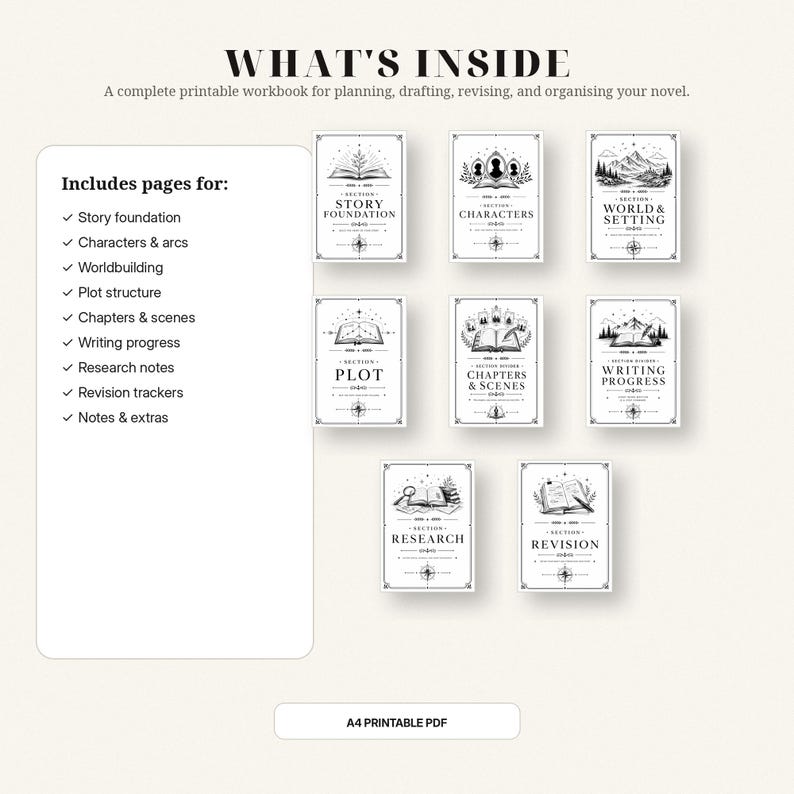 May include: A printable workbook for novel planning with eight section dividers featuring black and white illustrations. Text includes WHAT'S INSIDE, Includes pages for: Story foundation, Characters & arcs, Worldbuilding, Plot structure, Chapters & scenes, Writing progress, Research notes, Revision trackers, Notes & extras, and A4 PRINTABLE PDF.