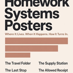 May include: A poster with a cream background featuring the black text Homework Systems Posters and the subtitle Where It Lives. When It Happens. How It Turns In. It includes three horizontal terracotta bars and a list of eight phrases.