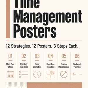 Könnte beinhalten: Ein beiges Poster mit der Überschrift Time Management Posters in schwarzer Schrift und einem beigen vertikalen Balken. Es listet 12 Strategies, 12 Posters, 3 Steps Each auf und zeigt nummerierte Abschnitte von 01 bis 06 mit Symbolen.