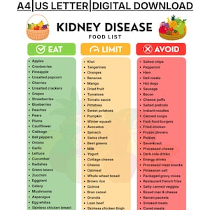 May include: A digital download chart titled KIDNEY DISEASE FOOD LIST with three columns: green for EAT, yellow for LIMIT, and red for AVOID. Each column contains a bulleted list of food items, with illustrations of fruit baskets at the top.