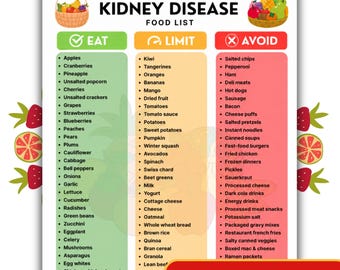 May include: A digital download chart titled Kidney Disease Food List, featuring three colour-coded columns labelled Eat, Limit, and Avoid. The document includes 114 foods categorised by dietary recommendations, with fruit basket illustrations at the top.