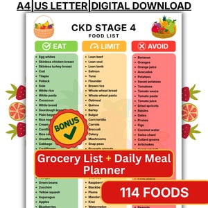May include: A digital download chart titled CKD STAGE 4 FOOD LIST with three columns labeled EAT, LIMIT, and AVOID. The document includes a bonus sticker graphic, a grocery list and meal planner label, and a 114 FOODS badge on a white background.