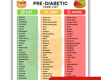 May include: A digital download chart titled Pre-Diabetic Food List, featuring three colour-coded columns labelled Eat, Limit, and Avoid. The document includes lists of 114 foods, fruit basket illustrations, and text indicating A4 and US Letter size compatibility.