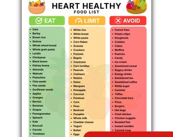 May include: A digital download chart titled Heart Healthy Food List, featuring three colour-coded columns labelled Eat, Limit, and Avoid. The document includes lists of 114 foods, fruit basket illustrations, and text indicating A4 and US Letter sizes.