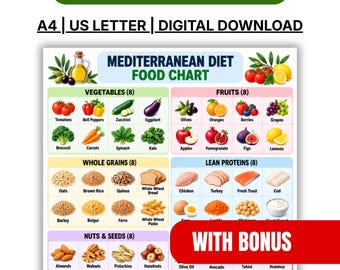 May include: A Mediterranean Diet Food Chart digital download featuring categorised illustrations of vegetables, fruits, whole grains, lean proteins, nuts, seeds, herbs, spices, and legumes. The chart includes the text Make Every Meal Count and With Bonus.