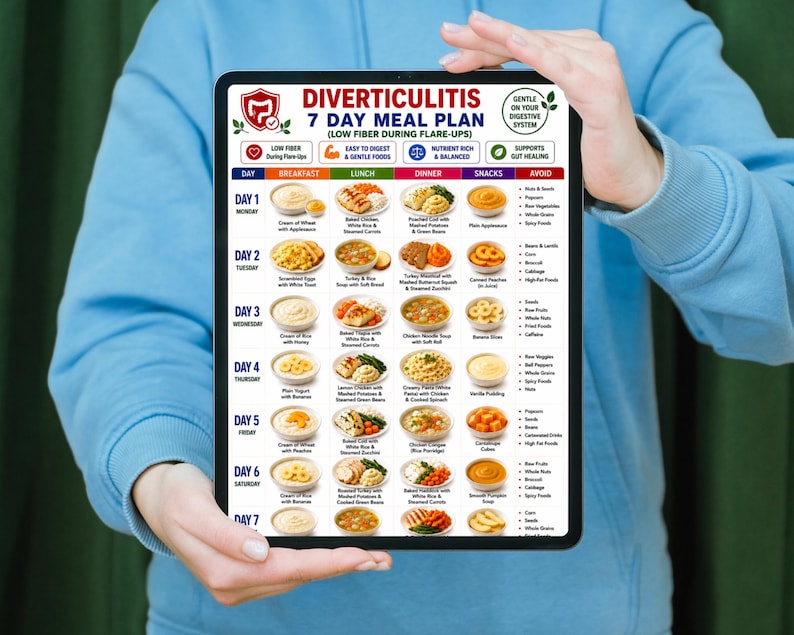 Diverticulitis food guide printable with meals snacks and foods to avoid
