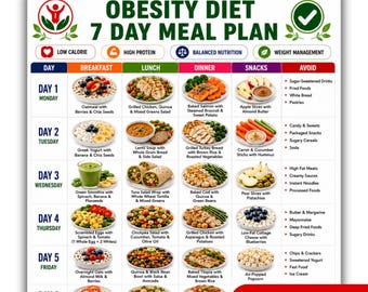 May include: A digital meal plan chart titled Obesity Diet 7 Day Meal Plan, featuring a grid layout with daily breakfast, lunch, dinner, and snack suggestions, along with a list of foods to avoid, presented in a clean, organised, and colourful format.
