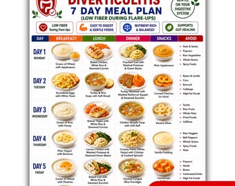 May include: A digital download chart titled Diverticulitis 7 Day Meal Plan for low fiber diets. The document features a grid layout with seven rows for days of the week and columns for breakfast, lunch, dinner, snacks, and foods to avoid with text.