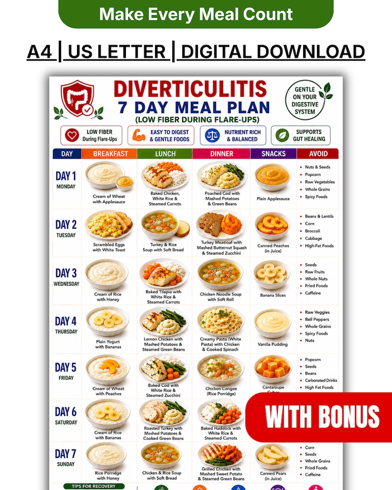 Diverticulitis 7 day meal plan printable with breakfast lunch dinner and snack ideas