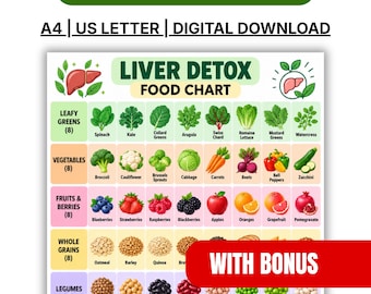 May include: A digital download chart titled LIVER DETOX FOOD CHART with the text Make Every Meal Count, A4, US LETTER, and WITH BONUS. The chart features categorised illustrations of leafy greens, vegetables, fruits, grains, legumes, and proteins.