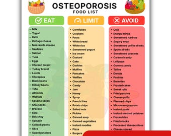 May include: A digital download chart titled Osteoporosis Food List, featuring three colour-coded columns labelled Eat, Limit, and Avoid. The document includes illustrations of fruit baskets and lists 114 foods categorised by their impact on bone health.