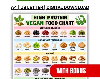 May include: A digital download chart titled High Protein Vegan Food Chart, featuring categorised illustrations of legumes, soy, nuts, seeds, grains, and vegetables with labels. The text includes Make Every Meal Count, A4, US Letter, and With Bonus.
