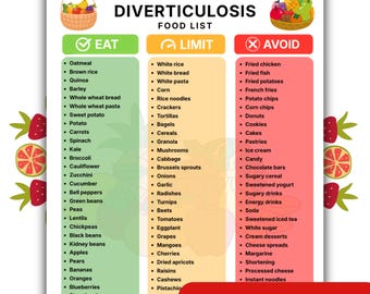 Diverticulitis Flare-Up Food List Printable, Diverticulosis Diet Chart PDF, IBS Friendly Gut Health Eat Limit Avoid