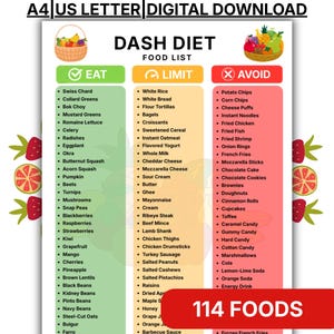 May include: A DASH Diet food list chart titled A4|US LETTER|DIGITAL DOWNLOAD and 114 FOODS. The document is organized into three vertical columns labeled EAT in green, LIMIT in yellow, and AVOID in red, each containing bulleted food items.