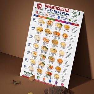Diverticulitis meal planning chart with low fiber breakfast lunch dinner and snacks