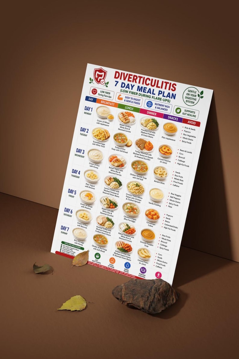 Diverticulitis meal planning chart with low fiber breakfast lunch dinner and snacks