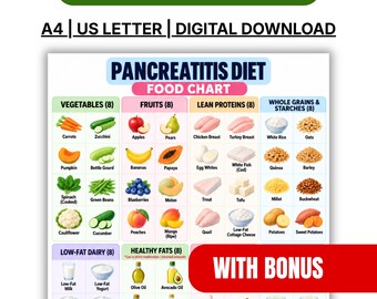 May include: A digital Pancreatitis Diet Food Chart featuring categorised illustrations of vegetables, fruits, lean proteins, whole grains, starches, low-fat dairy, and healthy fats with labels. The text includes Make Every Meal Count, A4, US Letter, Digital Download, and With Bonus.