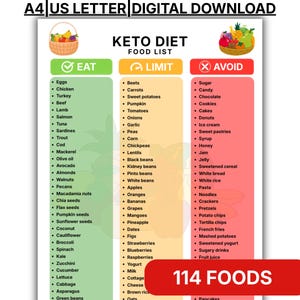 May include: A digital Keto Diet food list chart featuring three columns labeled Eat, Limit, and Avoid. The chart includes text lists of various food items, fruit basket illustrations, and the text 114 FOODS in a red box at the bottom right.