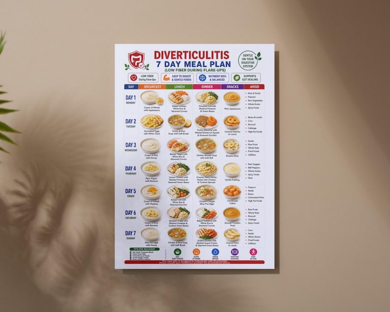 Low fiber 7 day meal plan printable for diverticulitis flare up meal organization