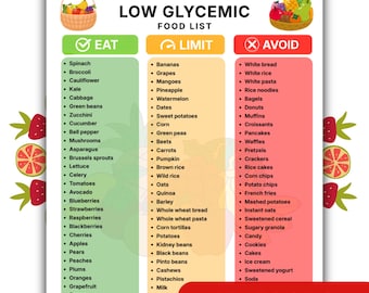 May include: A digital download chart titled Low Glycemic Food List with A4 and US Letter text. The document features three columns labelled Eat, Limit, and Avoid, categorised by green, yellow, and red colours, listing 114 foods with fruit basket icons.