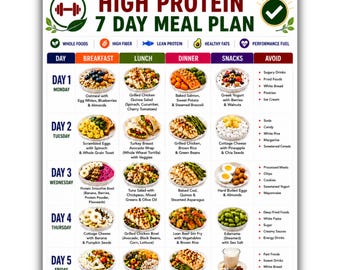 May include: A digital download chart titled High Protein 7 Day Meal Plan with text reading Make Every Meal Count, A4, US Letter. The grid displays daily breakfast, lunch, dinner, and snack suggestions with food images and a list of foods to avoid.