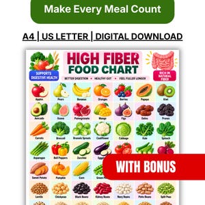 May include: A digital download chart titled High Fiber Food Chart featuring illustrations of various fruits, vegetables, legumes, and grains. The text includes Make Every Meal Count, A4, US Letter, and With Bonus. The chart displays food items.