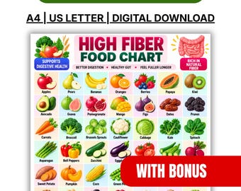 May include: A digital download chart titled High Fiber Food Chart featuring illustrations of various fruits, vegetables, legumes, and grains. The text includes Make Every Meal Count, A4, US Letter, and With Bonus. The chart displays food items.