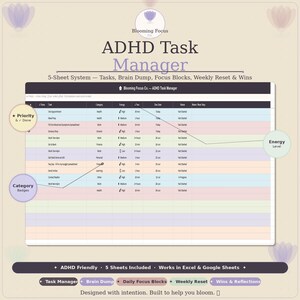 May include: A digital ADHD Task Manager spreadsheet template by Blooming Focus Co. featuring a 5-sheet system for tasks, brain dumps, focus blocks, weekly resets, and wins. The interface includes columns for priority, tasks, categories, energy, and time.