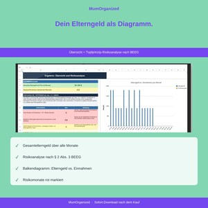 May include: A digital spreadsheet document titled MumOrganized Dein Elterngeld als Diagramm. It features a summary table, a risk analysis section based on BEEG, and a bar chart comparing monthly parental allowance versus income in euros.