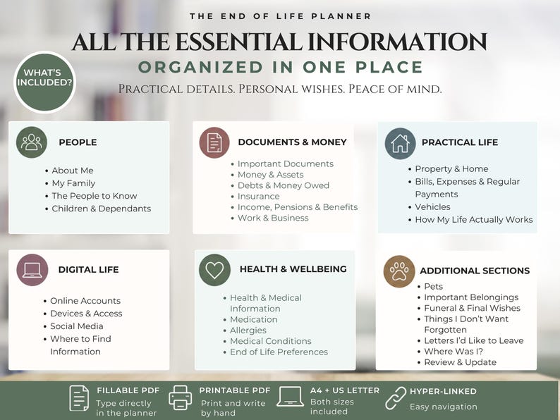 End of Life Planner Printable, Fillable PDF, Emergency Binder, Just in ...