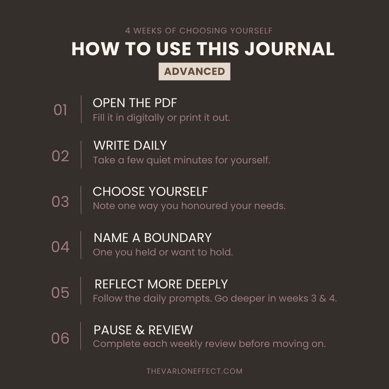 K&ouml;nnte beinhalten: Eine dunkelbraune Infografik mit dem Titel 4 WEEKS OF CHOOSING YOURSELF HOW TO USE THIS JOURNAL ADVANCED. Sie listet sechs nummerierte Schritte zur Nutzung des Journals auf, darunter Anweisungen zum &Ouml;ffnen des PDFs, t&auml;glichem Schreiben, Selbstwahl, Benennen einer Grenze, tieferem Reflektieren sowie Innehalten und &Uuml;berpr&uuml;fen, endend mit der URL THEVARLONEFFECT.COM.